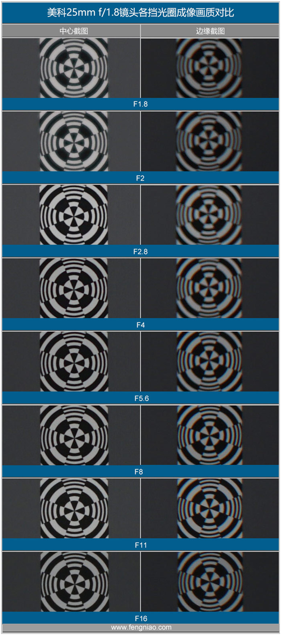 精細調焦與馥郁色彩 美科25mm f1.8鏡頭評測