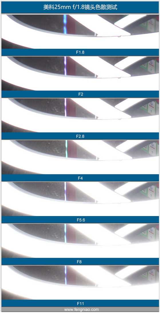 精細調焦與馥郁色彩 美科25mm f1.8鏡頭評測