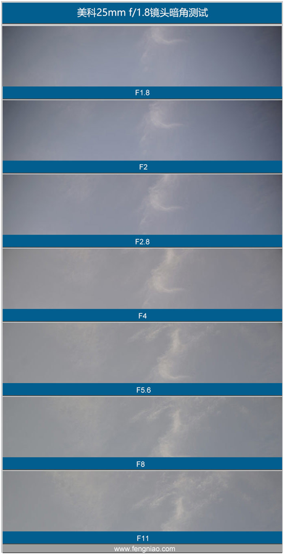 精細調焦與馥郁色彩 美科25mm f1.8鏡頭評測